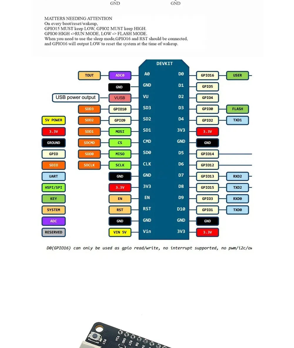 وحدة ESP8266 للاتصال عبر الواي - مراجعة Esp8266 Nodemcu Board وسعره