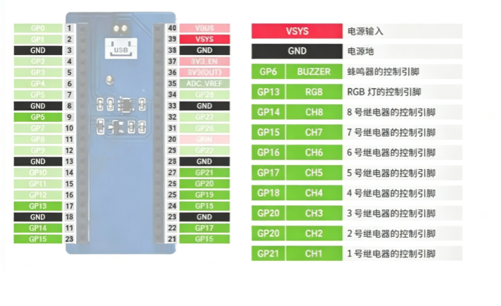 وحدة ترحيل Raspberry Pi، لوحة  - مراجعة Relay 8 Channel Board وسعره